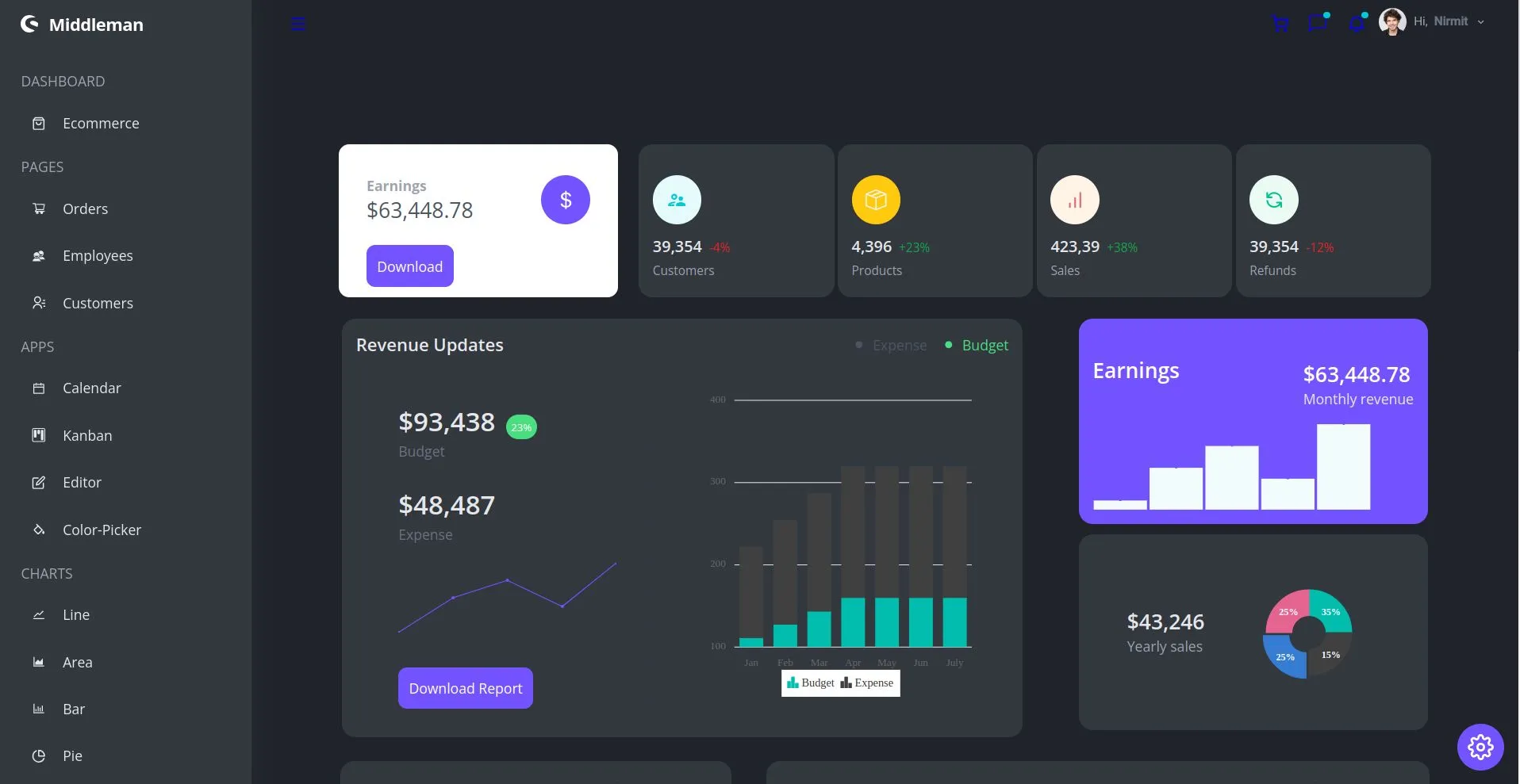 Admin Dashboard